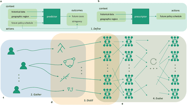 Figure 1 for Unlocking the Potential of Global Human Expertise