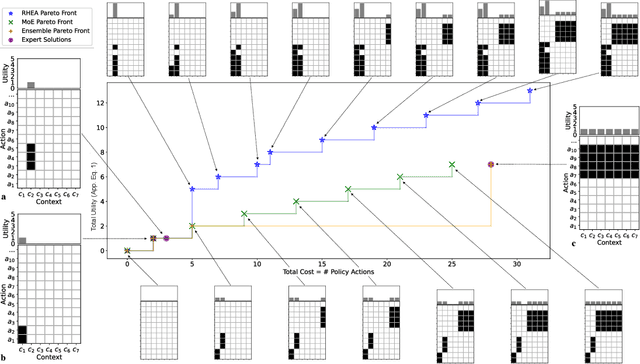 Figure 2 for Unlocking the Potential of Global Human Expertise