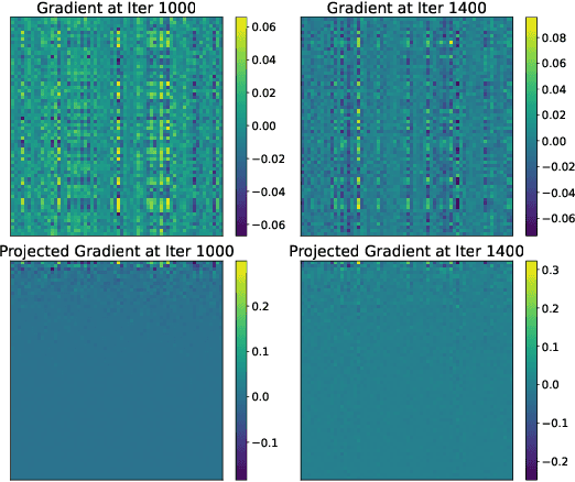 Figure 3 for Improving Adaptive Moment Optimization via Preconditioner Diagonalization