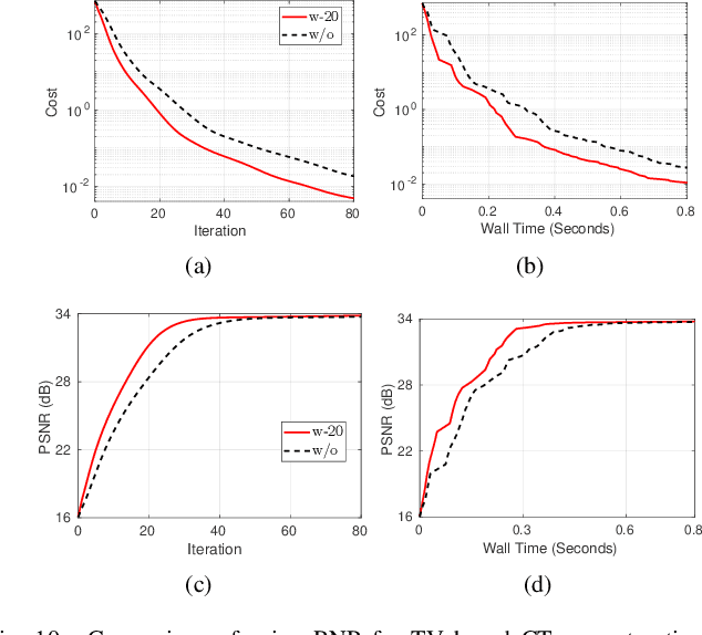 Figure 2 for On Adapting Randomized Nyström Preconditioners to Accelerate Variational Image Reconstruction
