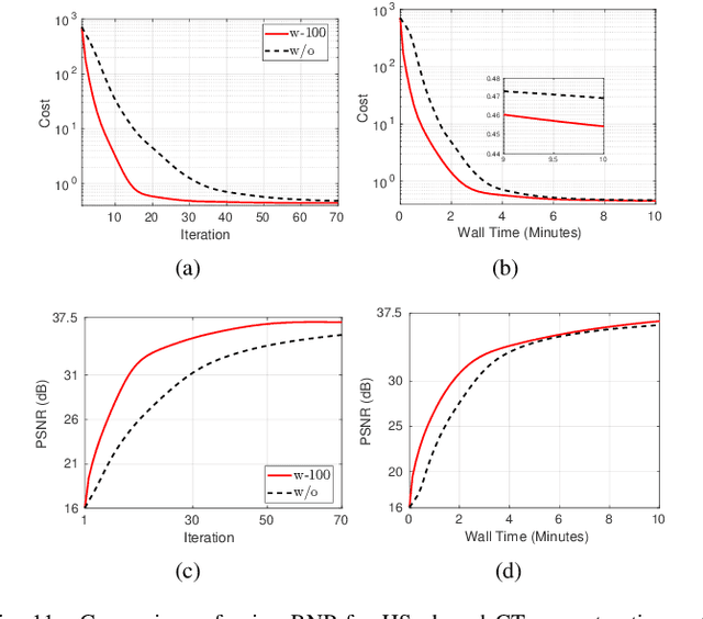 Figure 3 for On Adapting Randomized Nyström Preconditioners to Accelerate Variational Image Reconstruction
