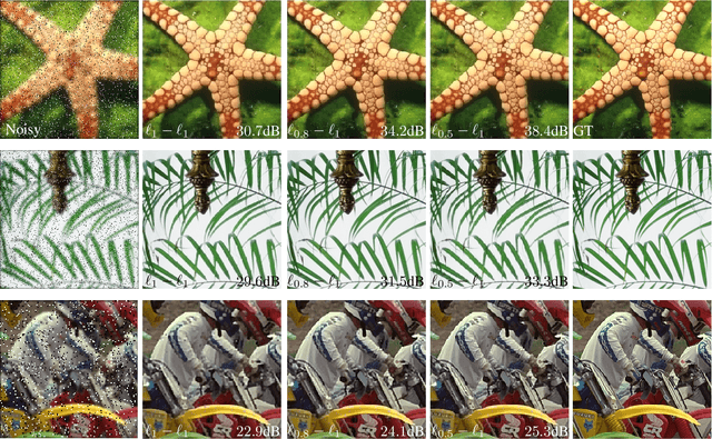 Figure 1 for On Adapting Randomized Nyström Preconditioners to Accelerate Variational Image Reconstruction