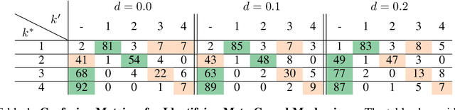 Figure 2 for Systems with Switching Causal Relations: A Meta-Causal Perspective