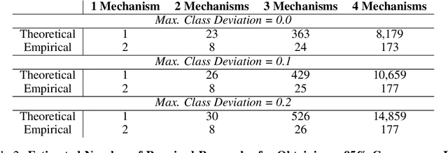 Figure 3 for Systems with Switching Causal Relations: A Meta-Causal Perspective