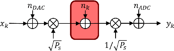 Figure 4 for Geometric Constellation Shaping for Fiber-Optic Channels via End-to-End Learning