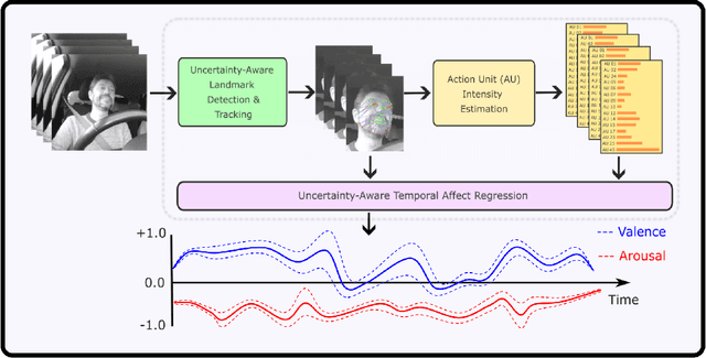 Figure 2 for xTrace: A Facial Expressive Behaviour Analysis Tool for Continuous Affect Recognition