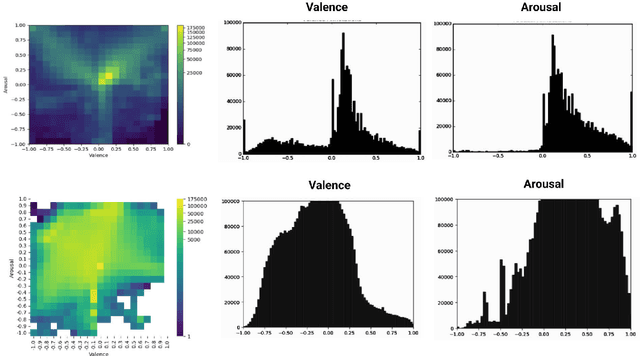 Figure 4 for xTrace: A Facial Expressive Behaviour Analysis Tool for Continuous Affect Recognition
