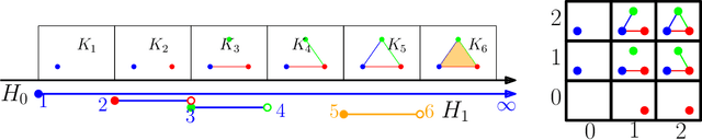 Figure 1 for GRIL: A $2$-parameter Persistence Based Vectorization for Machine Learning