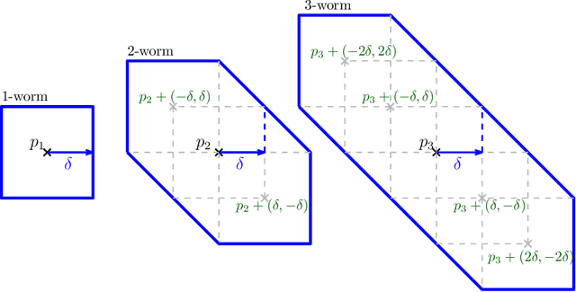 Figure 3 for GRIL: A $2$-parameter Persistence Based Vectorization for Machine Learning