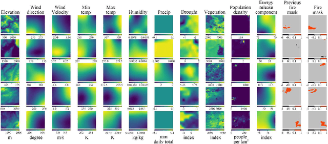 Figure 3 for Comparative and Interpretative Analysis of CNN and Transformer Models in Predicting Wildfire Spread Using Remote Sensing Data