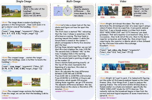 Figure 3 for AdaTooler-V: Adaptive Tool-Use for Images and Videos