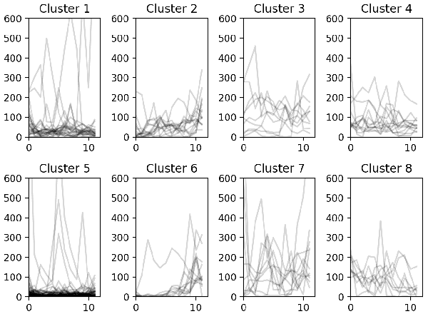 Figure 3 for BotShape: A Novel Social Bots Detection Approach via Behavioral Patterns