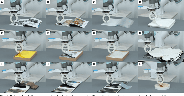 Figure 4 for Learning thin deformable object manipulation with a multi-sensory integrated soft hand