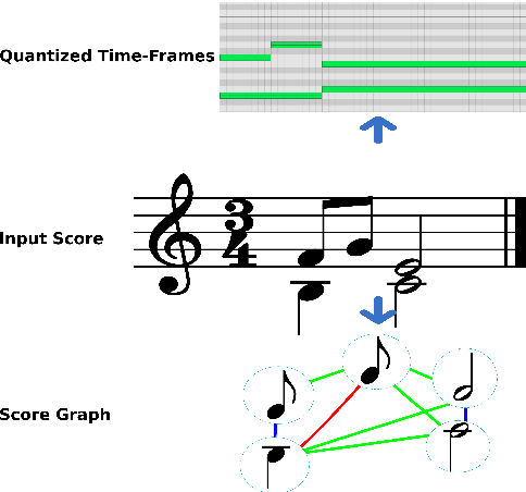 Figure 3 for Roman Numeral Analysis with Graph Neural Networks: Onset-wise Predictions from Note-wise Features