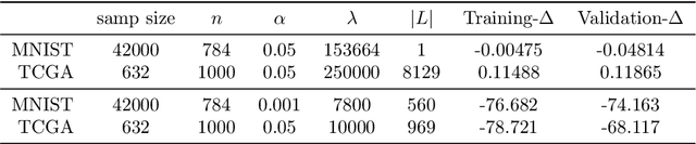 Figure 2 for Neuro-Causal Factor Analysis