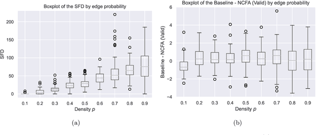 Figure 4 for Neuro-Causal Factor Analysis