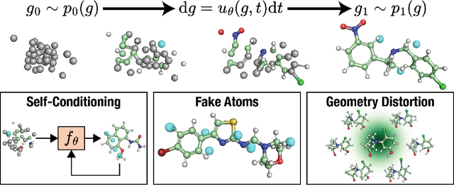 Figure 1 for FlowMol3: Flow Matching for 3D De Novo Small-Molecule Generation