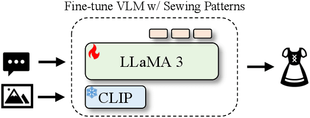 Figure 1 for Towards Vision-Language-Garment Models For Web Knowledge Garment Understanding and Generation