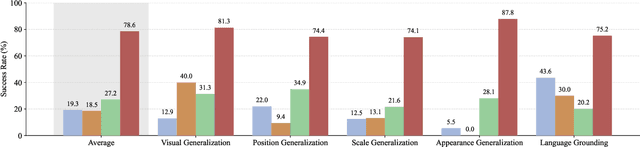 Figure 3 for Towards Vision-Language-Garment Models For Web Knowledge Garment Understanding and Generation