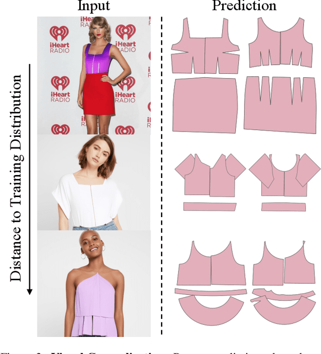 Figure 4 for Towards Vision-Language-Garment Models For Web Knowledge Garment Understanding and Generation