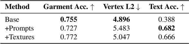 Figure 2 for Towards Vision-Language-Garment Models For Web Knowledge Garment Understanding and Generation
