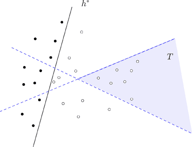 Figure 1 for Active Learning with Simple Questions