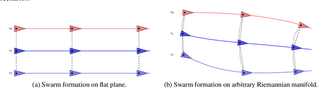 Figure 2 for Trajectory Estimation in Unknown Nonlinear Manifold Using Koopman Operator Theory