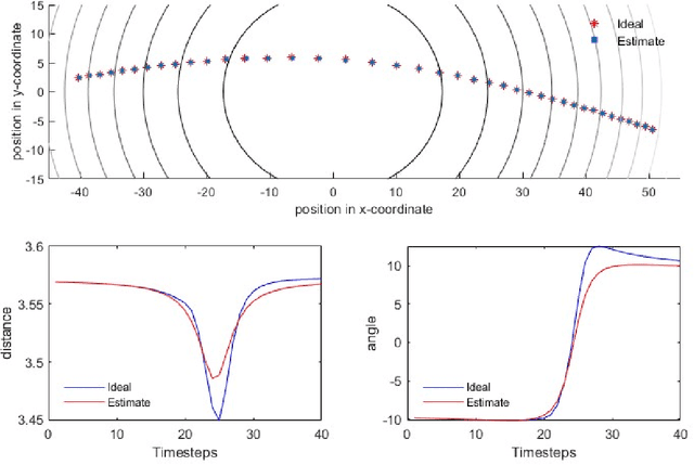 Figure 4 for Trajectory Estimation in Unknown Nonlinear Manifold Using Koopman Operator Theory