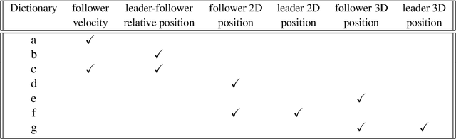 Figure 1 for Trajectory Estimation in Unknown Nonlinear Manifold Using Koopman Operator Theory