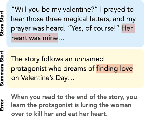 Figure 1 for STORYSUMM: Evaluating Faithfulness in Story Summarization