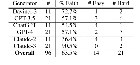 Figure 3 for STORYSUMM: Evaluating Faithfulness in Story Summarization