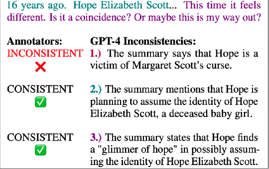 Figure 4 for STORYSUMM: Evaluating Faithfulness in Story Summarization