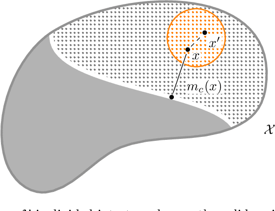Figure 2 for Online nearest neighbor classification