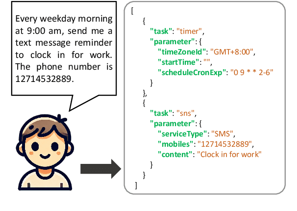 Figure 1 for WorkTeam: Constructing Workflows from Natural Language with Multi-Agents