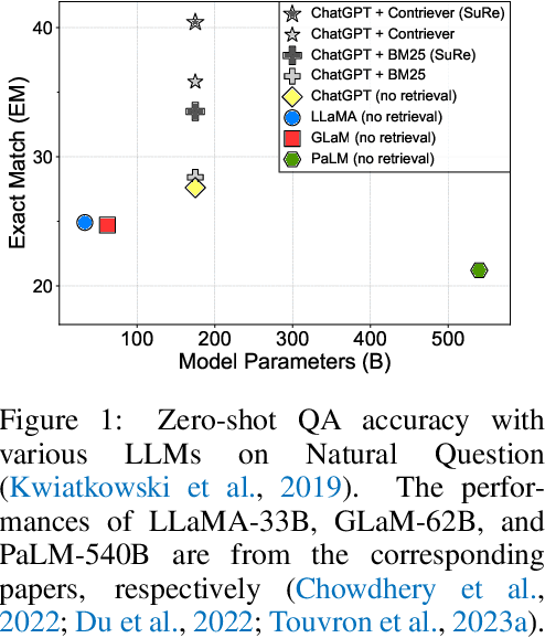 Figure 1 for SuRe: Summarizing Retrievals using Answer Candidates for Open-domain QA of LLMs