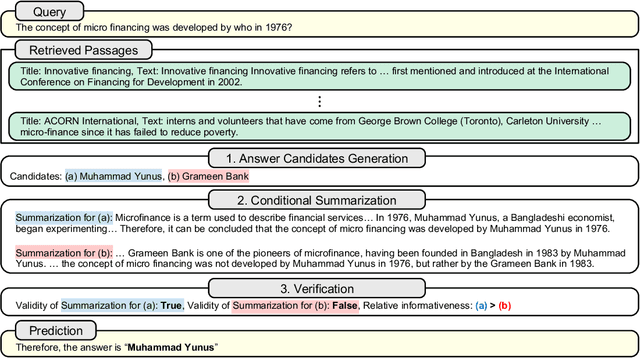 Figure 3 for SuRe: Summarizing Retrievals using Answer Candidates for Open-domain QA of LLMs