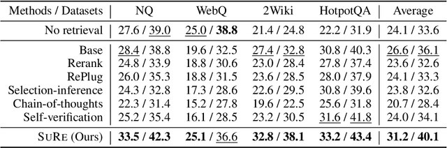 Figure 2 for SuRe: Summarizing Retrievals using Answer Candidates for Open-domain QA of LLMs