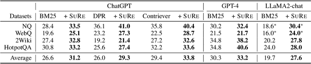 Figure 4 for SuRe: Summarizing Retrievals using Answer Candidates for Open-domain QA of LLMs