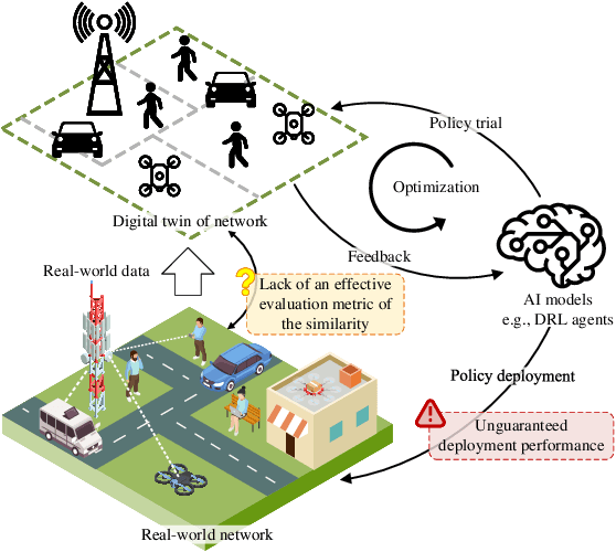 Figure 1 for Provable Performance Bounds for Digital Twin-driven Deep Reinforcement Learning in Wireless Networks: A Novel Digital-Twin Bisimulation Metric
