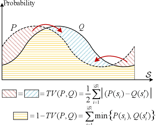 Figure 4 for Provable Performance Bounds for Digital Twin-driven Deep Reinforcement Learning in Wireless Networks: A Novel Digital-Twin Bisimulation Metric