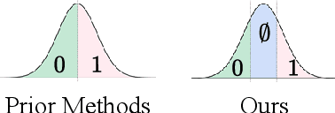 Figure 3 for T2SMark: Balancing Robustness and Diversity in Noise-as-Watermark for Diffusion Models