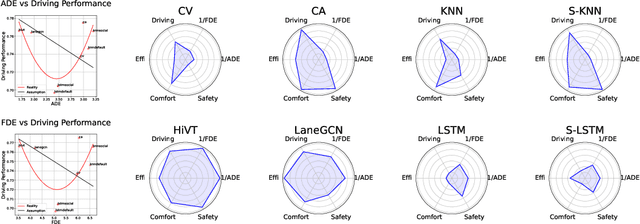 Figure 1 for What Truly Matters in Trajectory Prediction for Autonomous Driving?