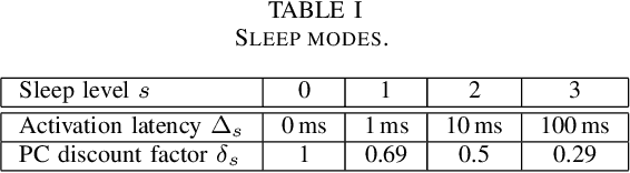 Figure 4 for Multi-agent Reinforcement Learning for Energy Saving in Multi-Cell Massive MIMO Systems