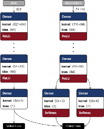 Figure 1 for Multi-agent Reinforcement Learning for Energy Saving in Multi-Cell Massive MIMO Systems