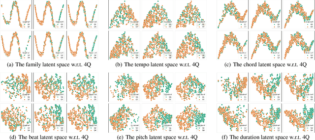 Figure 4 for MusER: Musical Element-Based Regularization for Generating Symbolic Music with Emotion