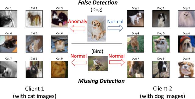 Figure 2 for Towards Personalized Quantum Federated Learning for Anomaly Detection