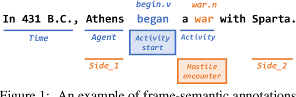Figure 1 for Can LLMs Extract Frame-Semantic Arguments?