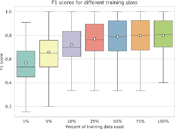 Figure 4 for Can LLMs Extract Frame-Semantic Arguments?