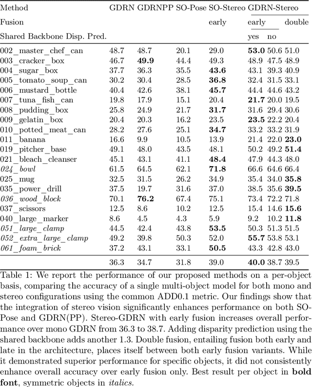 Figure 2 for Extending 6D Object Pose Estimators for Stereo Vision