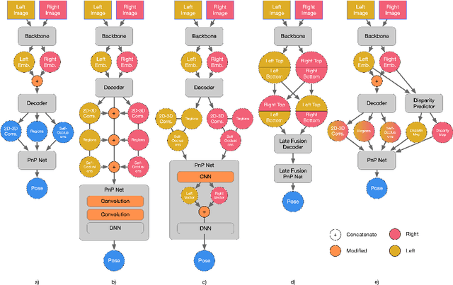 Figure 1 for Extending 6D Object Pose Estimators for Stereo Vision